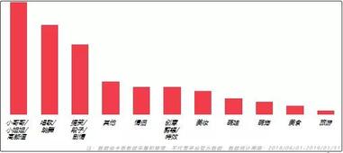 抖音營銷 抖音營銷