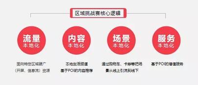 抖音營銷 抖音營銷
