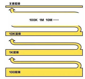 抖音短視頻曝光量