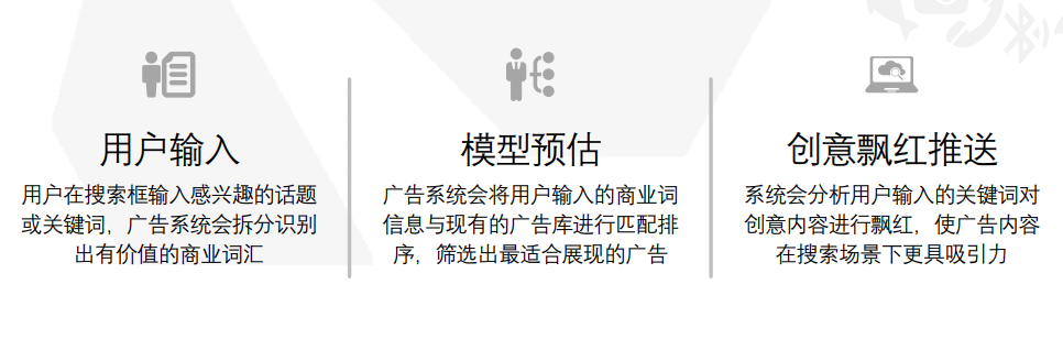 今日頭條廣告推廣優勢