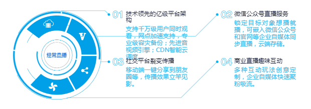企業(yè)直播平臺(tái)