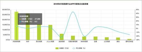 為打敗抖音，騰訊又生了一個視頻兒子！