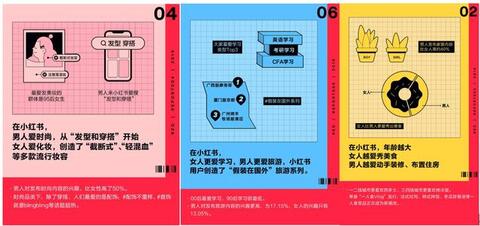 小紅書產品分析報告！