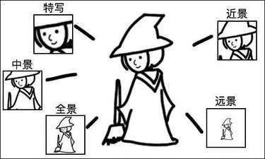 沒經驗沒人手，如何做好抖音企業號運營？