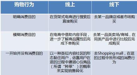 抖音入局“電商”新變局
