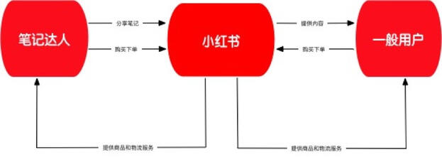 小紅書產(chǎn)品分析報告！