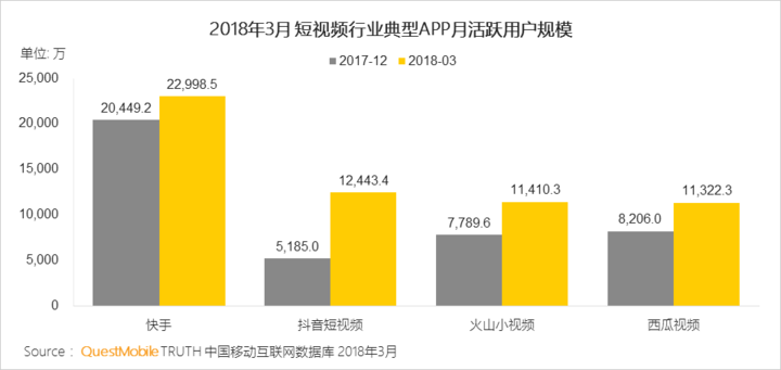 抖音們，真是下一個(gè)運(yùn)營(yíng)陣地？