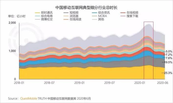 百度App和抖音暗戰(zhàn)