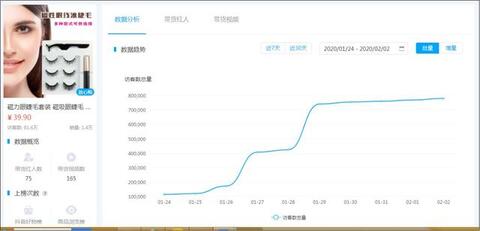 數據來了丨抖音、快手用戶春節消費行為研究