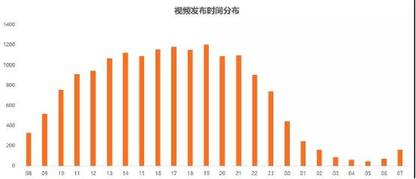 從零教你用抖音賺錢——吸粉變現技巧 經驗心得 第3張