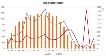 從零教你用抖音賺錢——吸粉變現技巧 經驗心得 第4張