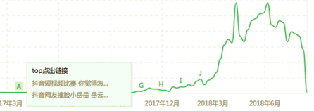 抖音是如何通過AARRR模型實現用戶增長的