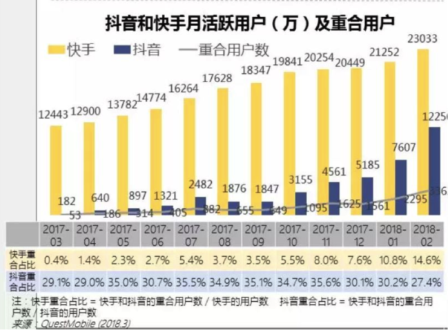 吐血整理：抖音運(yùn)營(yíng)全解剖