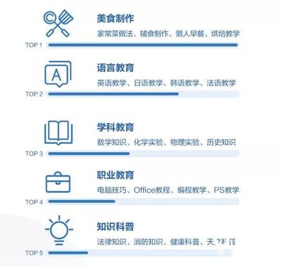 K12教育行業(yè)的抖音運(yùn)營(yíng)攻略！