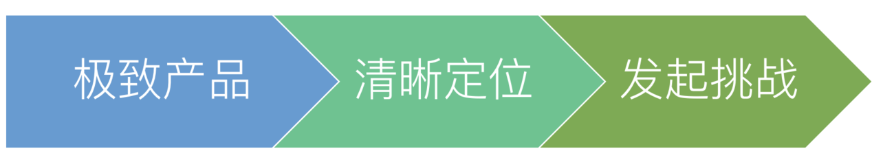 從0到1，爆款「抖音」運(yùn)營全攻略！
