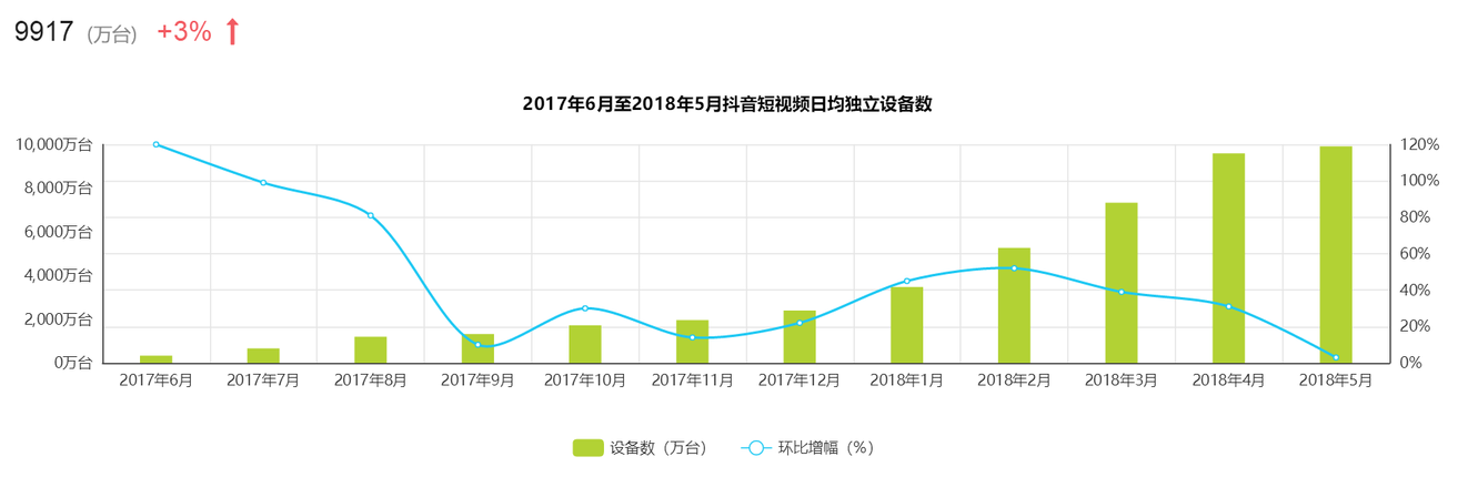 全面解析「抖音」短視頻，新時代的潮流？