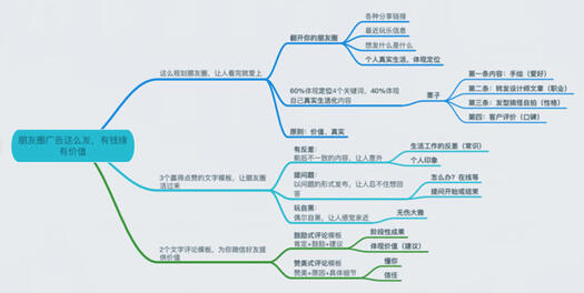 從零教你用抖音賺錢——吸粉變現技巧 經驗心得 第19張