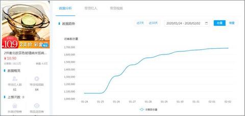 數據來了丨抖音、快手用戶春節消費行為研究