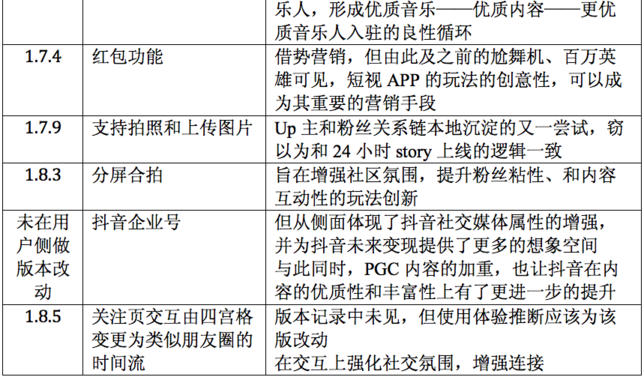 吐血整理：抖音運(yùn)營(yíng)全解剖