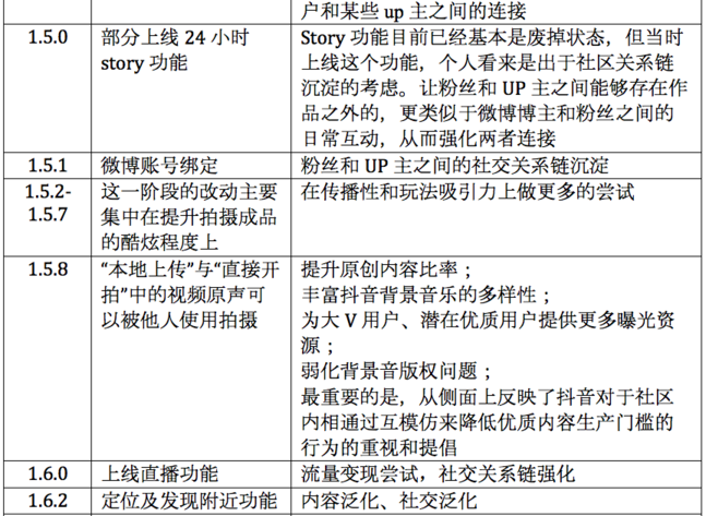 吐血整理：抖音運(yùn)營(yíng)全解剖