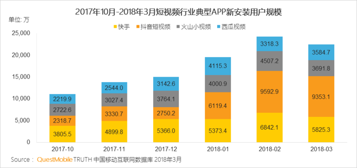 抖音們，真是下一個(gè)運(yùn)營(yíng)陣地？