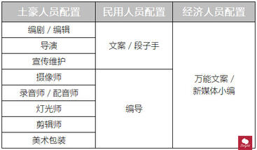 從0到1，爆款「抖音」運(yùn)營全攻略！