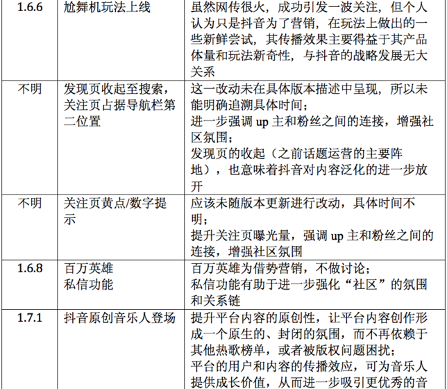 吐血整理：抖音運(yùn)營(yíng)全解剖
