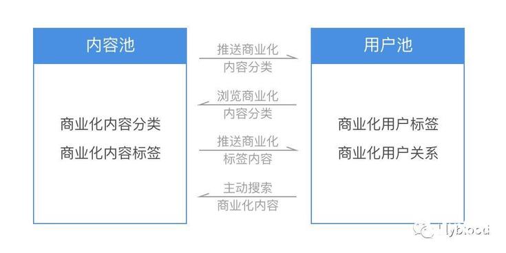 抖音變現(xiàn)手段及其發(fā)展趨勢！