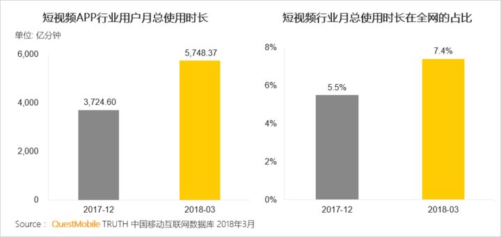 抖音們，真是下一個(gè)運(yùn)營(yíng)陣地？