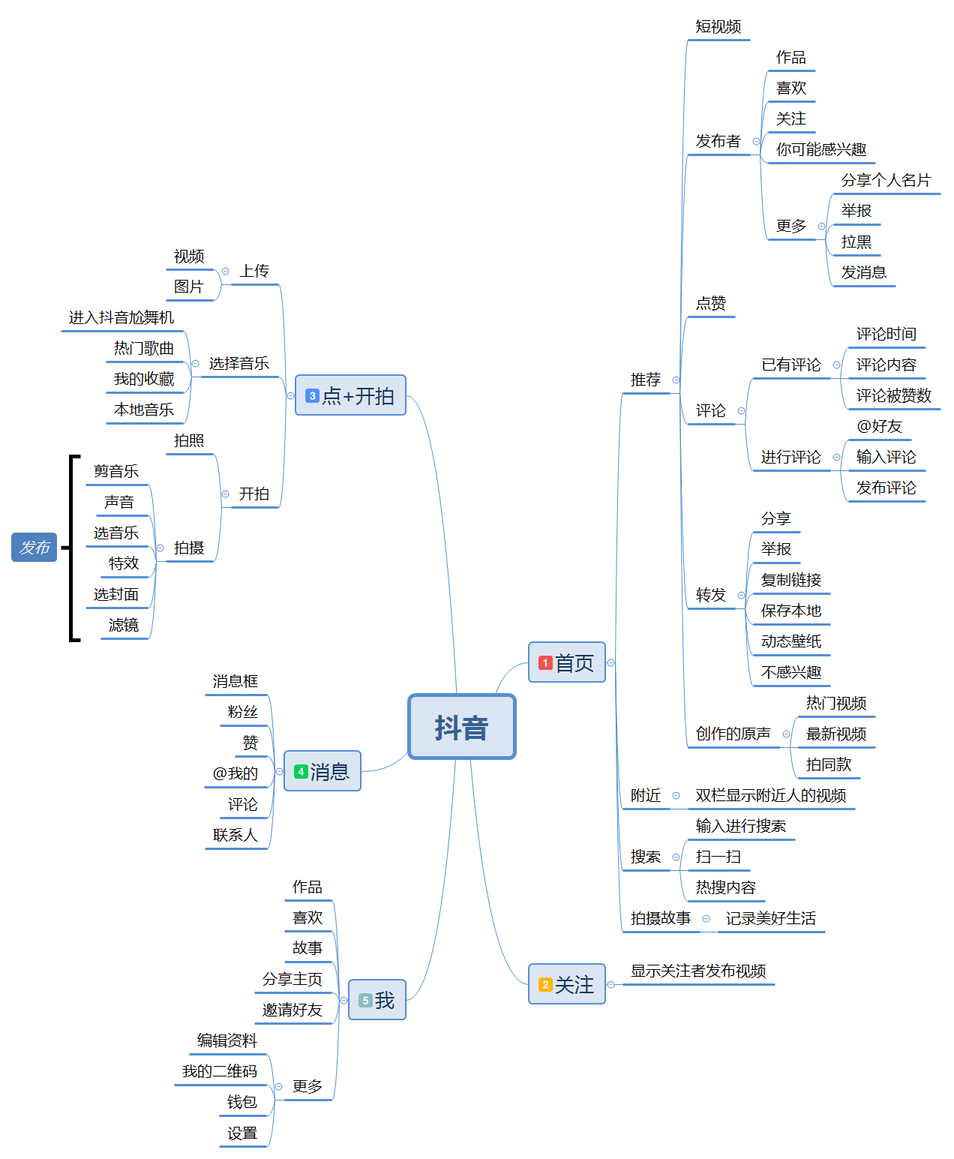 全面解析「抖音」短視頻，新時代的潮流？
