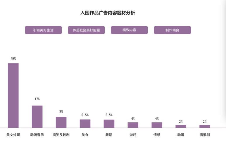 研究了500個豎屏廣告的真實數據，抖音官方首次解密爆款五法則