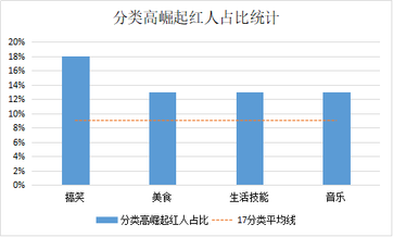 盤點近4個月抖音數據后，這些內容漲粉效果最好！