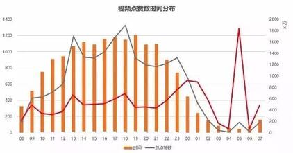 玩轉抖音，從0到1 ，從吸粉到變現......