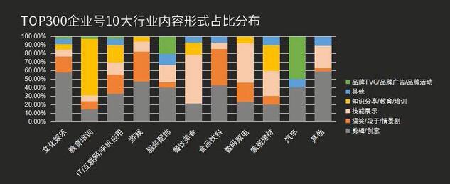 最全！抖音企業號運營實用攻略！