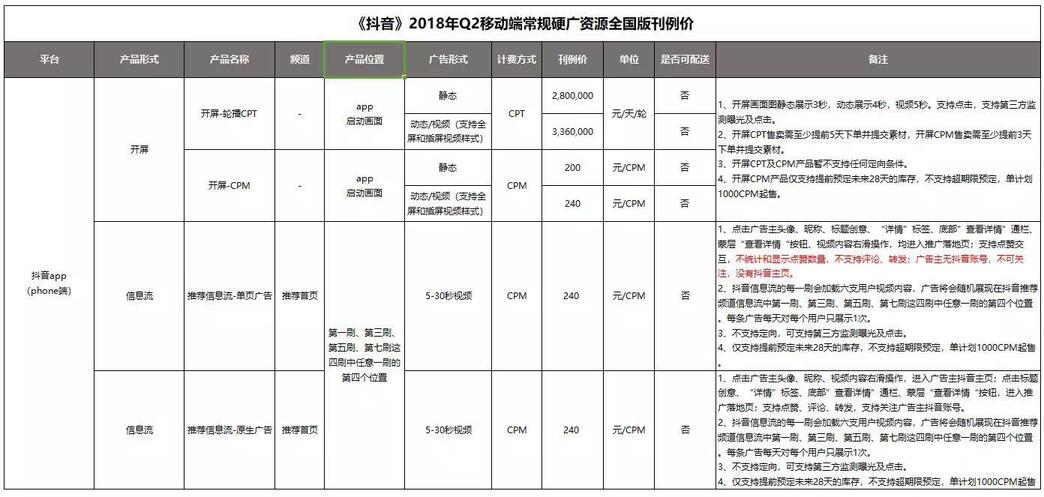 如何在「抖音」低成本買量獲取用戶？