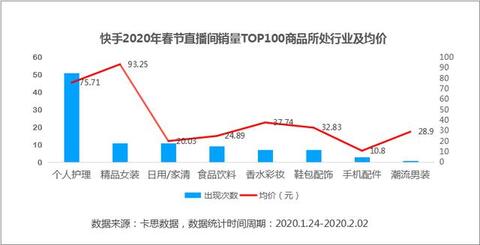數據來了丨抖音、快手用戶春節消費行為研究
