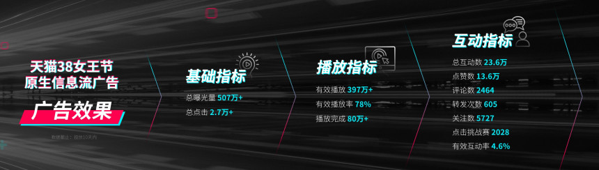 品牌應如何衡量在「抖音」上投放廣告的效果？
