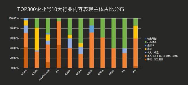 最全！抖音企業號運營實用攻略！