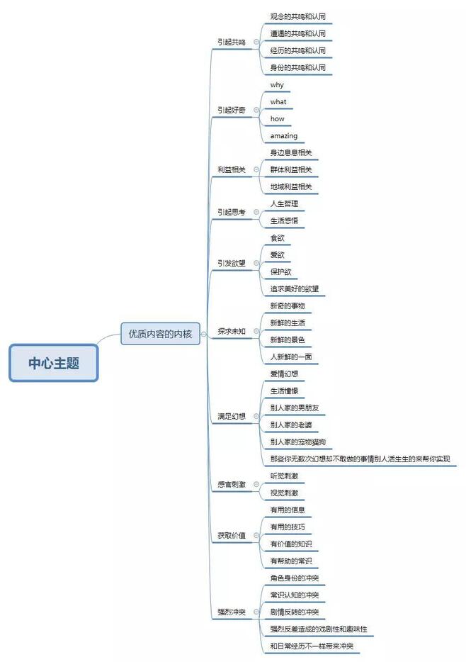 抖音都火成這樣了，你還沒開始抖音營銷？