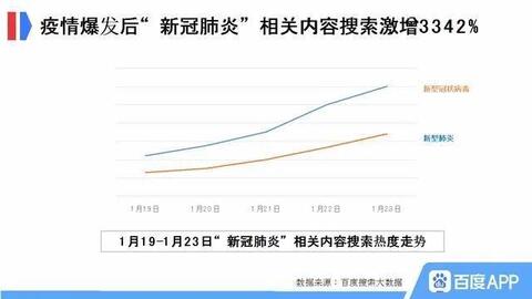 百度App和抖音暗戰(zhàn)