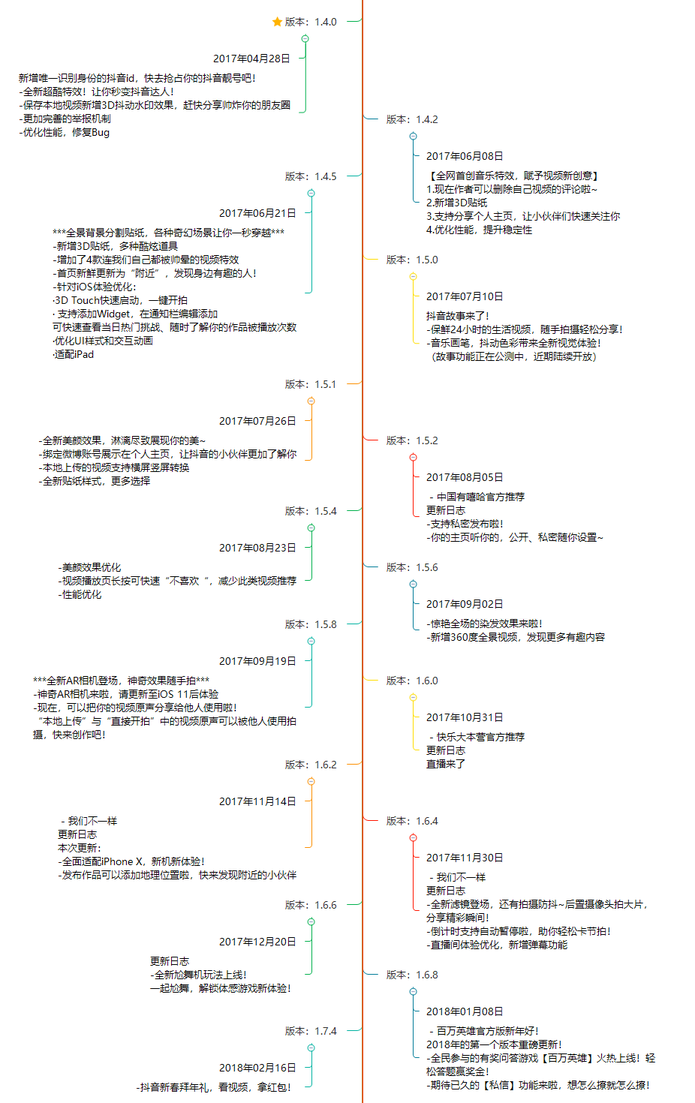 抖音分析報告：爆紅后的抖音如何滿足不同用戶的需求？