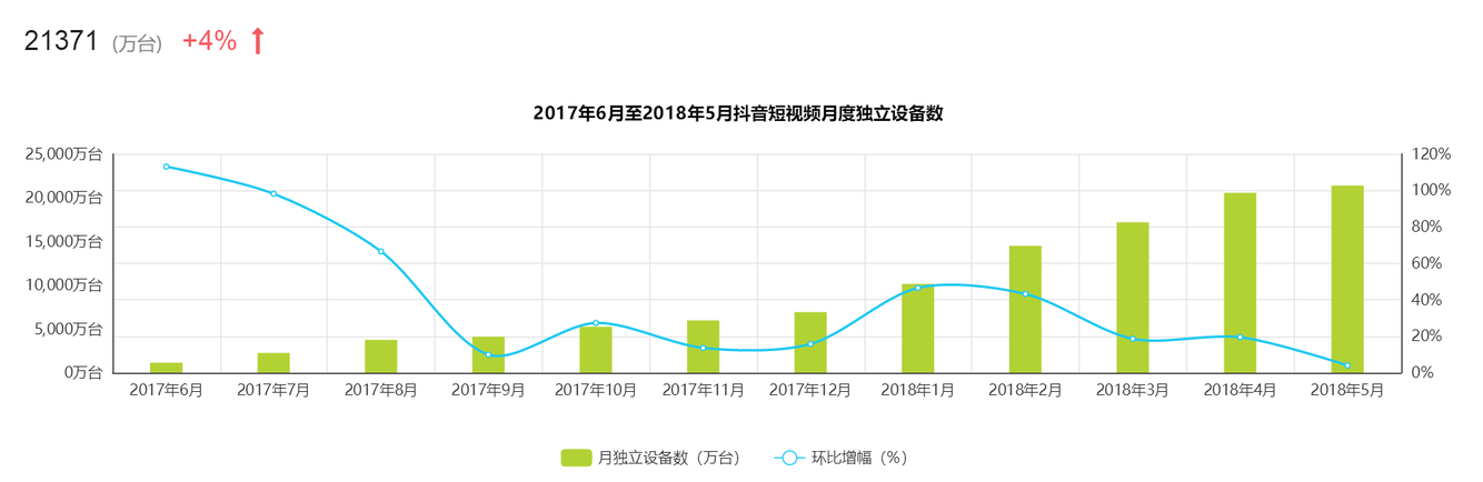 全面解析「抖音」短視頻，新時代的潮流？