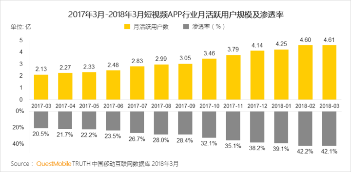 抖音們，真是下一個(gè)運(yùn)營(yíng)陣地？