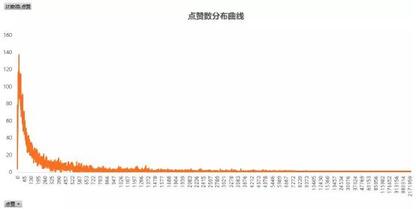 從零教你用抖音賺錢——吸粉變現技巧 經驗心得 第5張