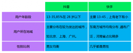 全面解析「抖音」短視頻，新時代的潮流？