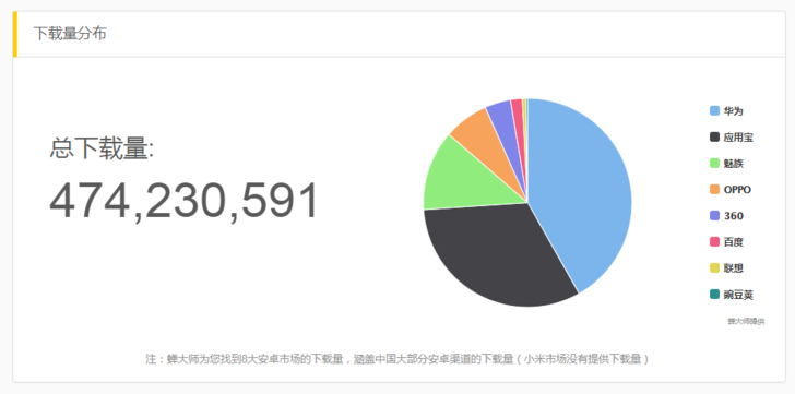 抖音們，真是下一個(gè)運(yùn)營(yíng)陣地？