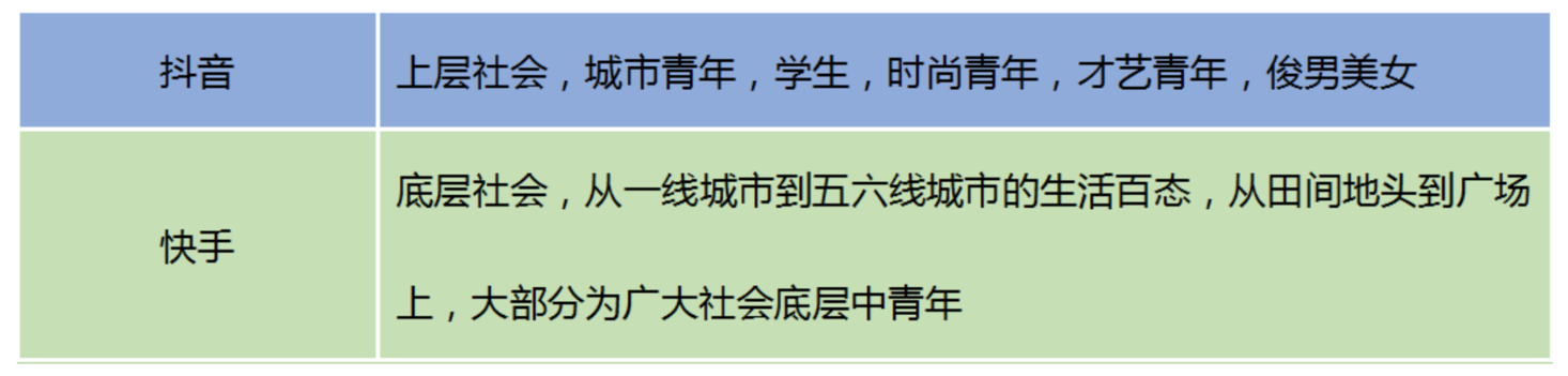 全面解析「抖音」短視頻，新時代的潮流？