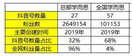 K12教育行業(yè)抖音號運營實操！