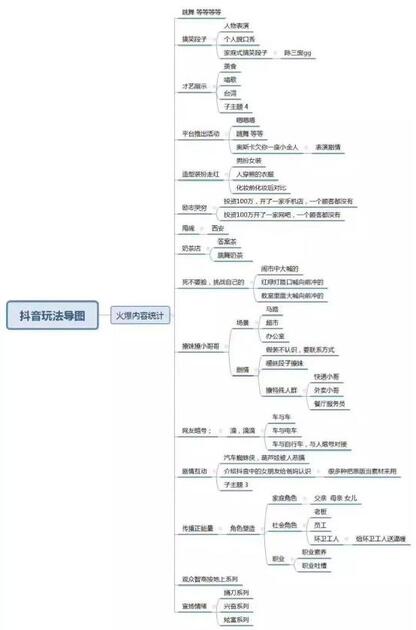 從零教你用抖音賺錢——吸粉變現技巧 經驗心得 第6張