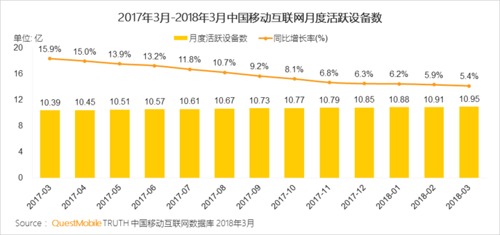 抖音們，真是下一個(gè)運(yùn)營(yíng)陣地？